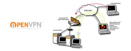 Kako podesiti OpenVPN?